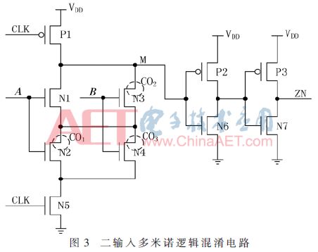 基于虚拟孔的多米诺逻辑混淆电路设计 提升集成电路安全性的新思路