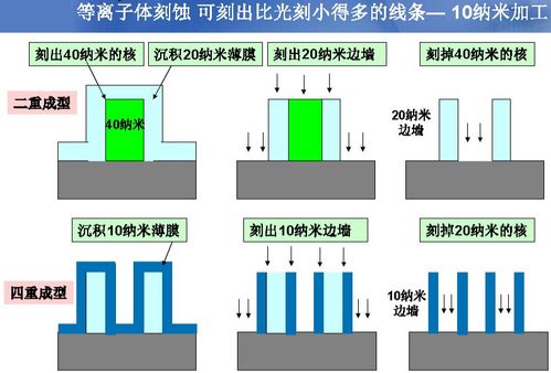 集成电路产业全链路解析 从芯片设计到封装测试