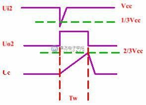 555集成电路的设计原理与应用讲解
